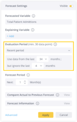 Forecasting Future